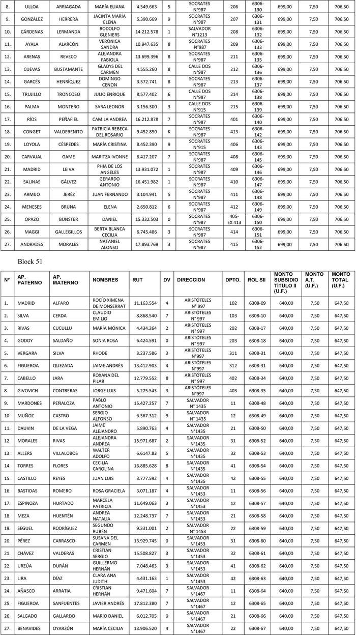 Resolucion 951 Exenta 03 Mar Ministerio De Vivienda Y Urbanismo Servicio De Vivienda Y Urbanizacion Xiii Region Metropolitana Biblioteca Del Congreso Nacional Ley Chile
