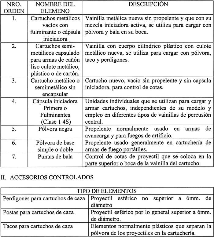 Ley Chile Resolución 1171 Exenta (28abr2020) M. de Defensa Nacional