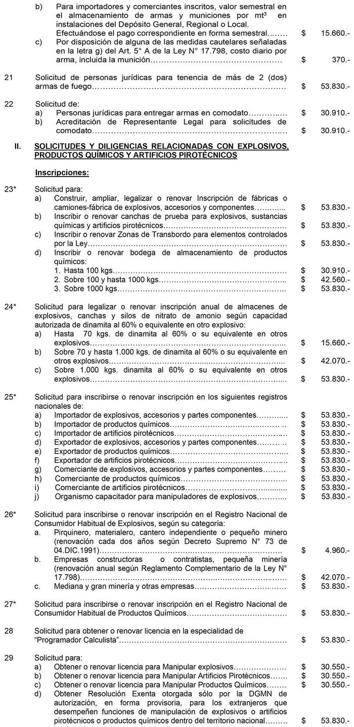 Ley Chile Decreto 610 Exento (30oct2021) M. de Defensa Nacional