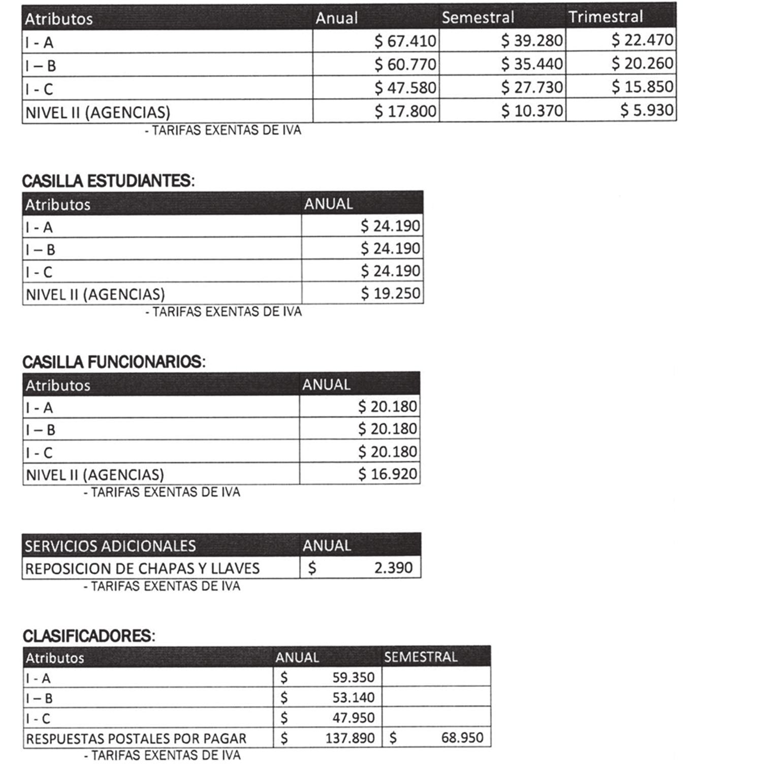 Ley Chile Resolución 49 Exenta (03ene2022) Empresa de Correos de