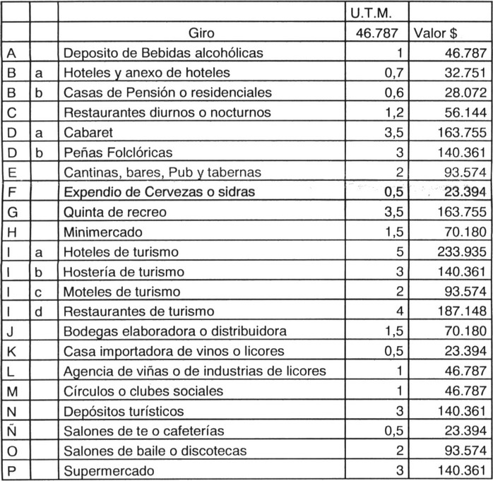 ley-chile-decreto-1958-exento-25-jul-2017-municipalidad-de-traigu-n